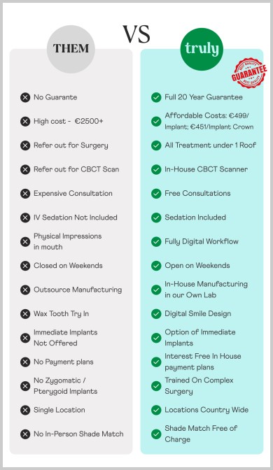 Dental Implants