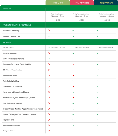 Dental Implants